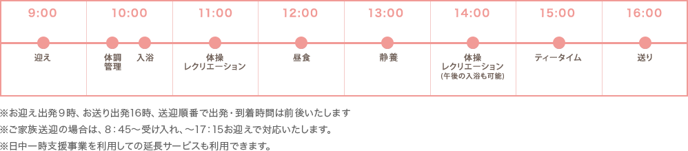 タイムスケジュール