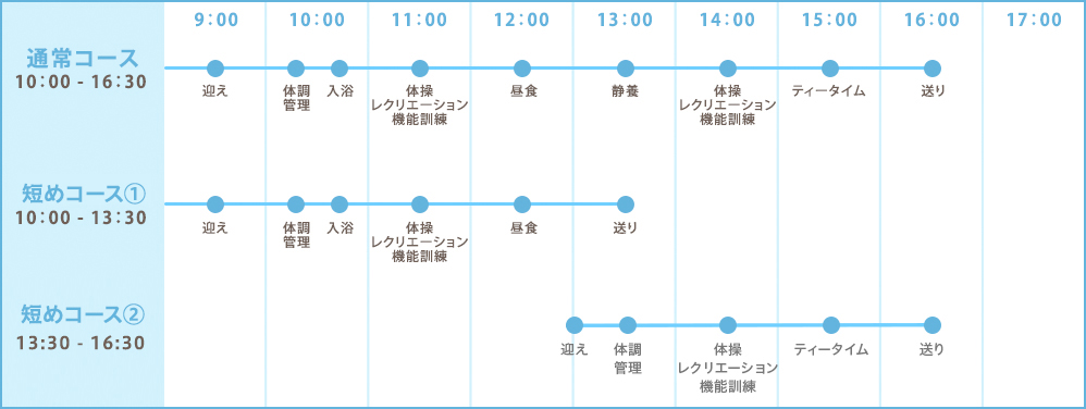 タイムスケジュール