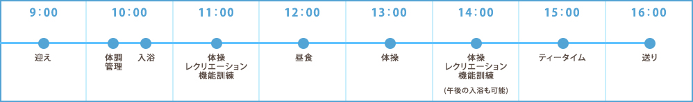 タイムスケジュール