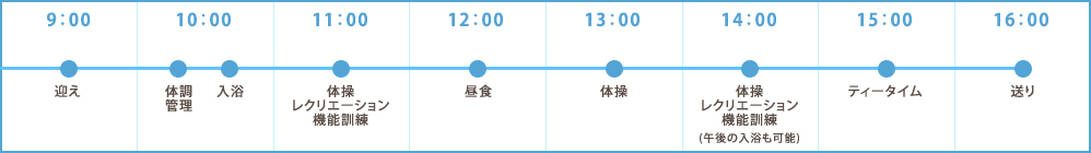 タイムスケジュール