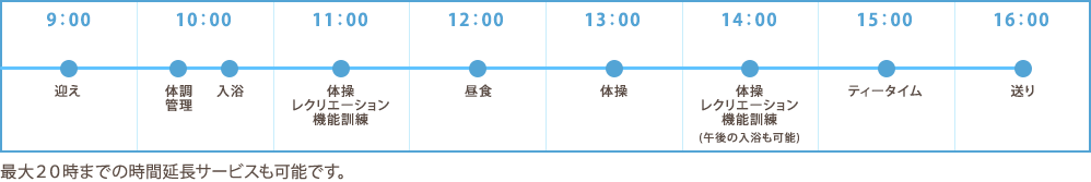 タイムスケジュール