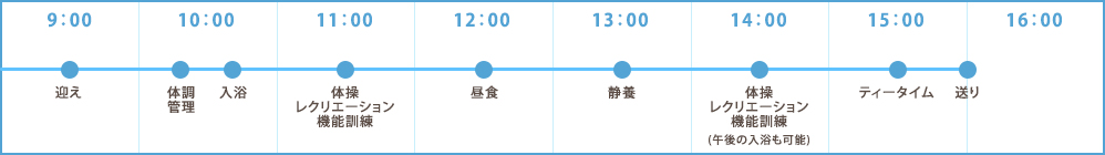 タイムスケジュール
