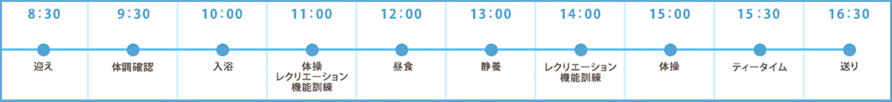 タイムスケジュール
